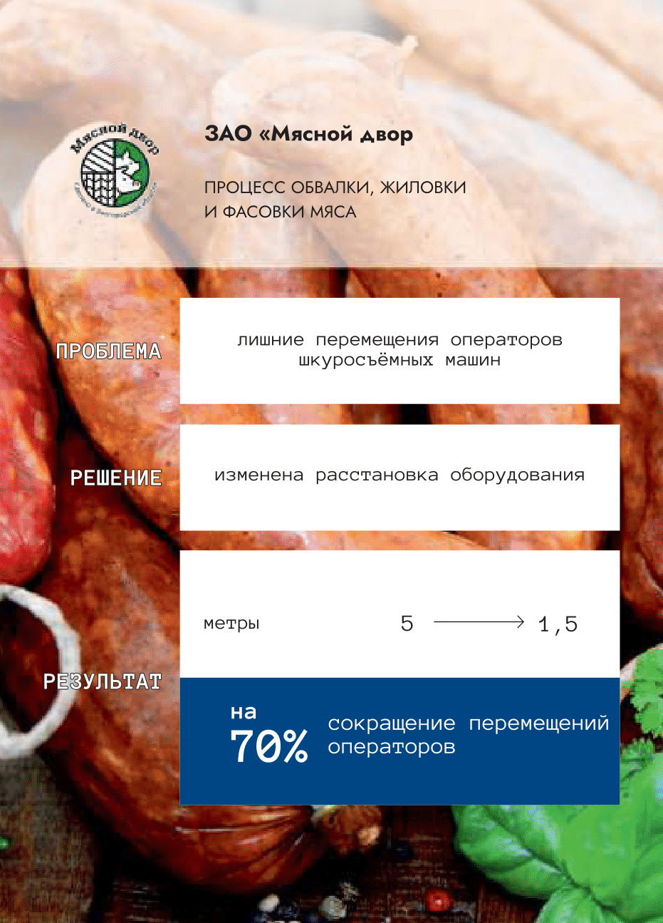 ЗАО «Мясной двор»