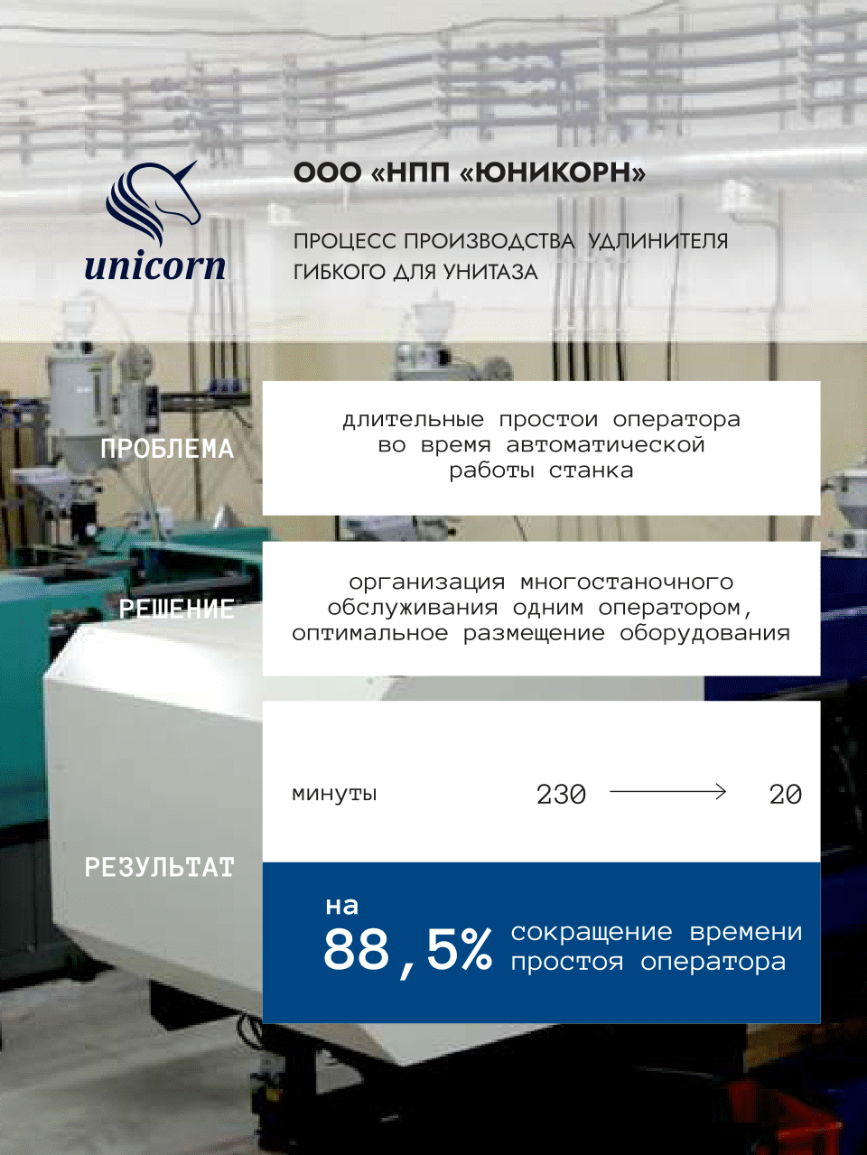 ЗАО «НПП «ЮНИКОРН»